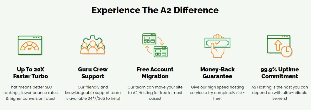 A2 Hosting vs. Popular Competitors