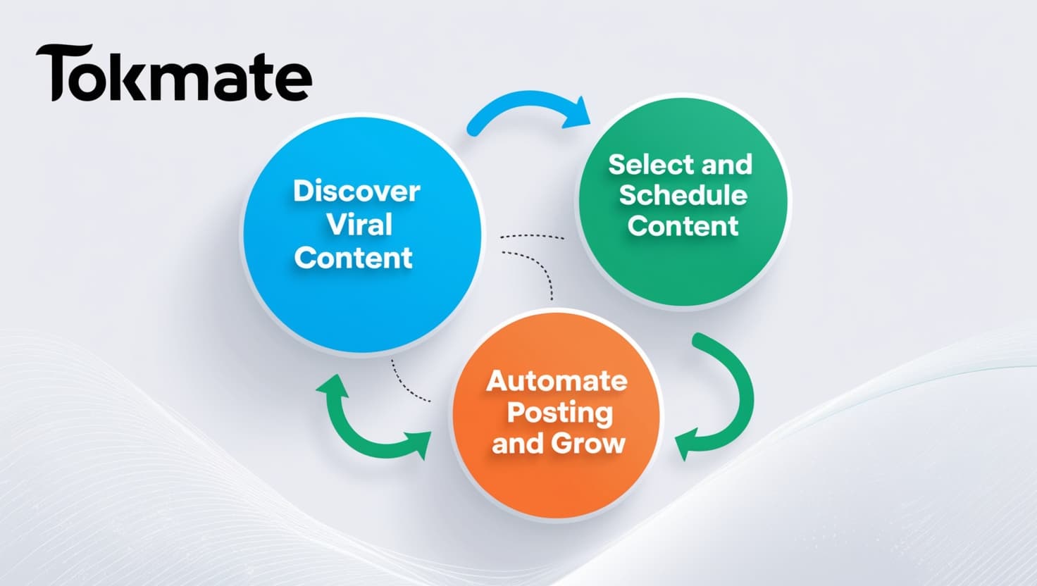 How tokmate works